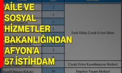 Aile ve Sosyal Hizmetler Bakanlığından Afyon’a 57 İstihdam