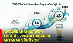 Afyonkarahisar’da TÜBİTAK 2204-A Başarısı Artarak Sürüyor