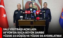 Vali Yiğitbaşı Açıkladı: Afyon’da Suça Büyük Darbe, Yüzde 23 Düşüş ve Yüzde 98 Aydınlatma!