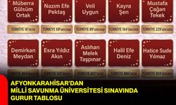 Afyonkarahisar’dan Milli Savunma Üniversitesi Sınavında Gurur Tablosu