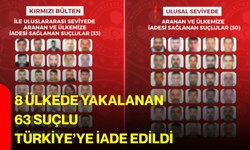8 ülkede yakalanan 63 suçlu Türkiye’ye iade edildi