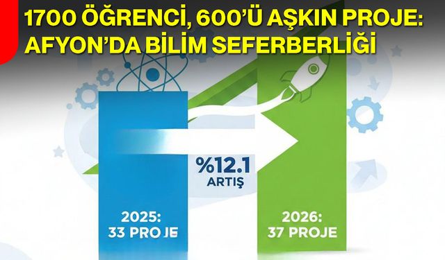 1700 Öğrenci, 600’ü Aşkın Proje: Afyon’da Bilim Seferberliği