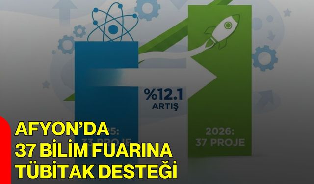 Afyon’da 37 Bilim Fuarına TÜBİTAK Desteği
