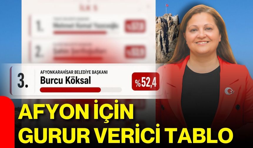 Afyon için gurur verici tablo