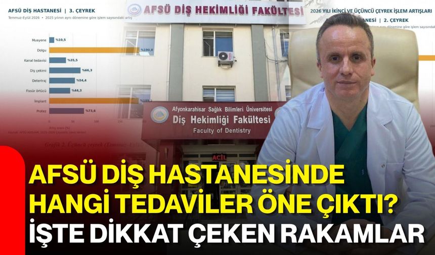AFSÜ Diş Hastanesinde hangi tedaviler öne çıktı? İşte dikkat çeken rakamlar