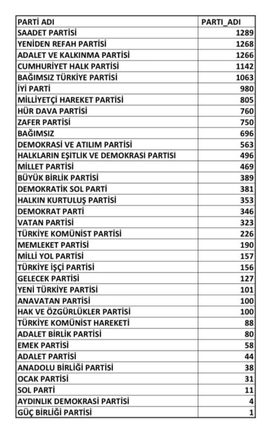 siyasi parti