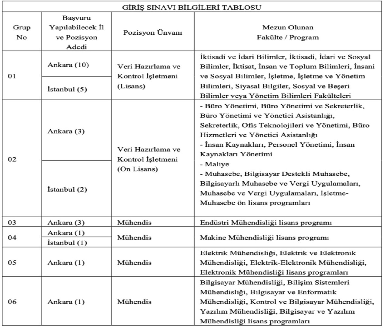 Kpssden 65 Puan Alanlar Yasadi Tenmak Personel Alimi Resmen Basladi