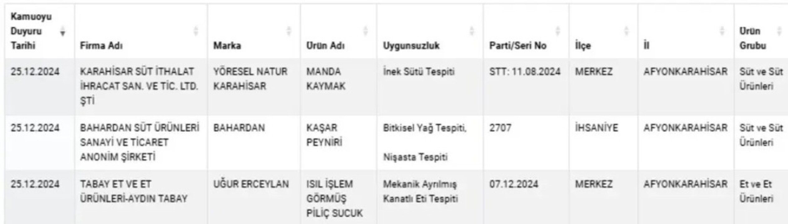 Gidada Buyuk Oyun Tum Marketlerde Satiliyordu Bakin O Unlu Marka Neler Yapmis 74482