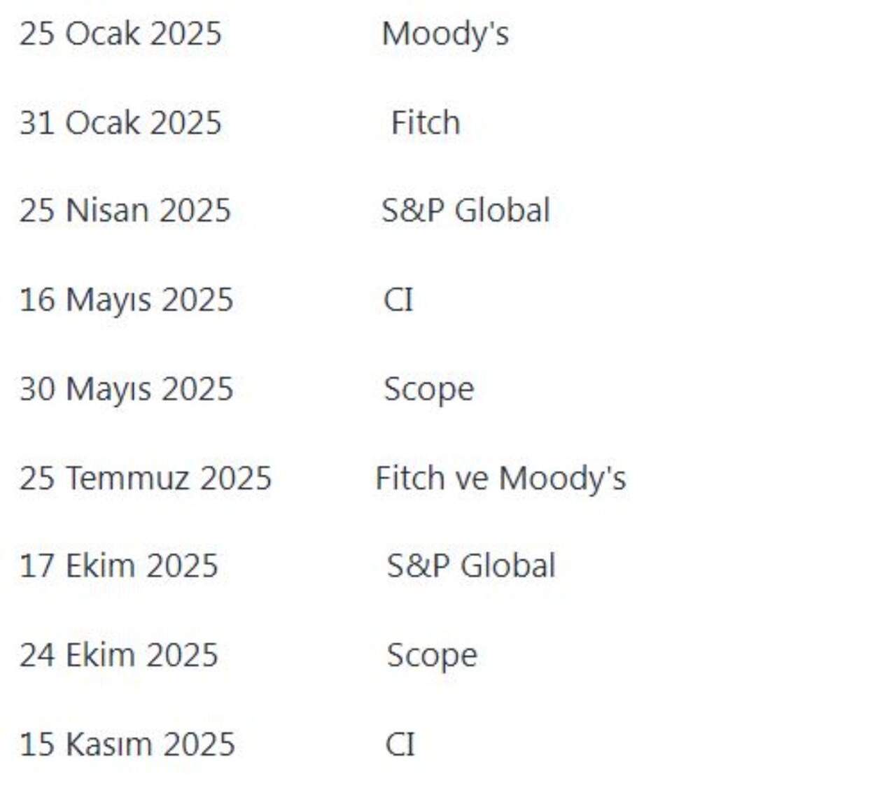 Turkiye Nin 2025 Kredi Derecelendirme Takvimi-1