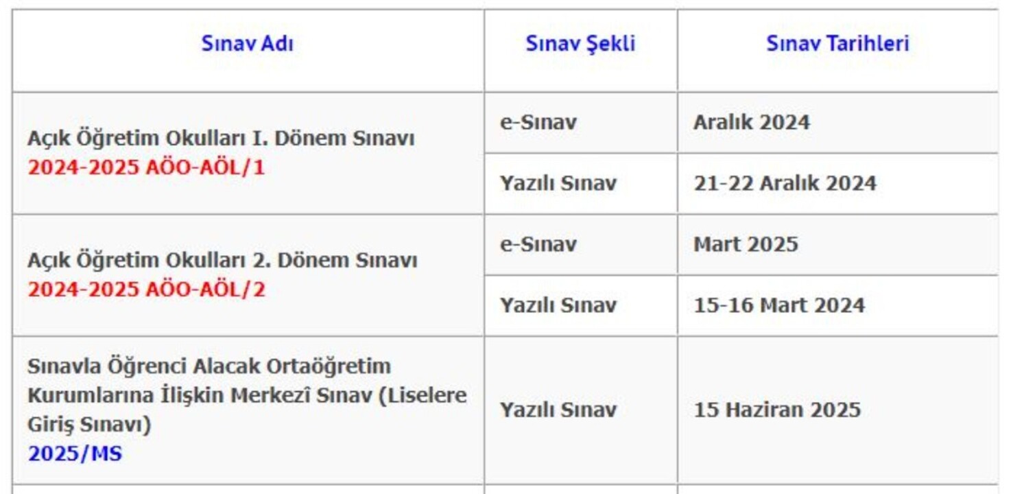 Aol 2 Donem Sinav Ve Kayit Tarihleri 2025