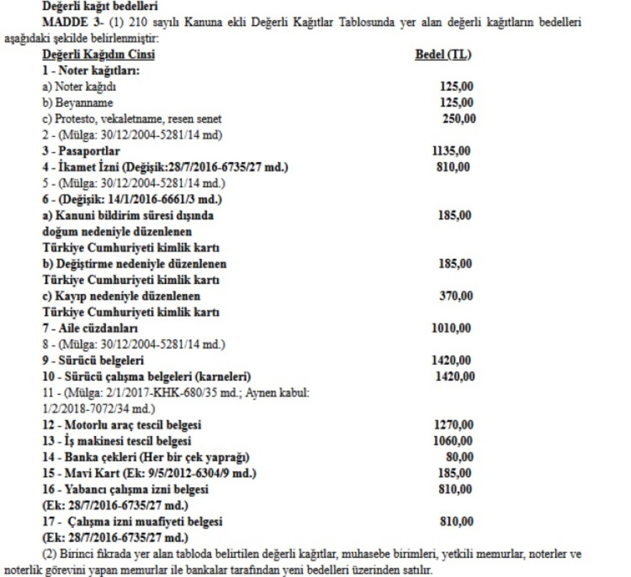 Noter Kagidi Beyanname Ikamet Kagidi 2025 Ucretleri