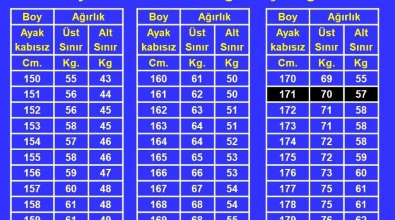 Askerlik Kilo Siniri Askerde Boy Kilo Siniri Hesaplama