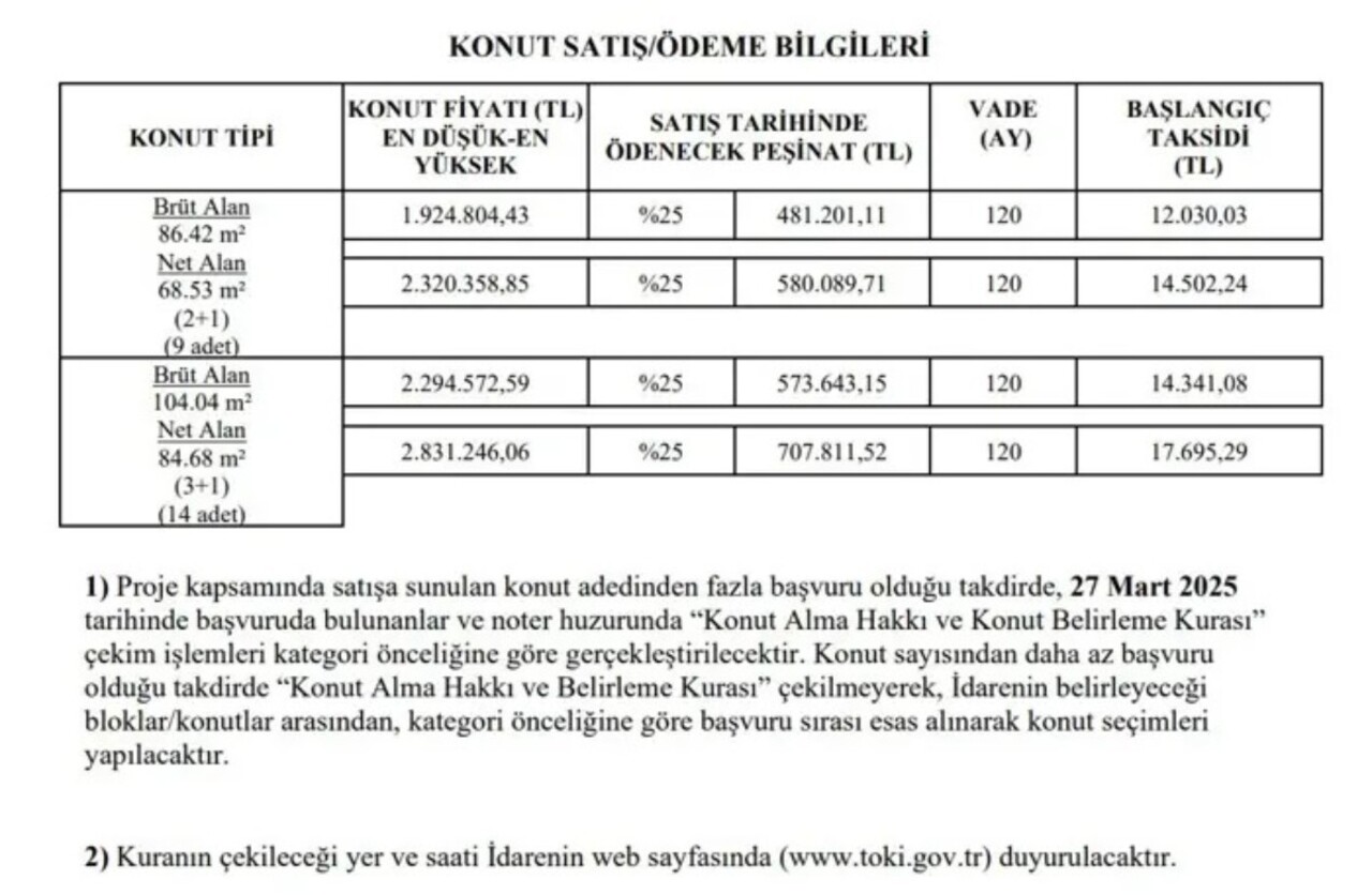 Toki 2 1 Ve 3 1 Daire Satacak Ayda 12 Bin Tl Taksit 93131