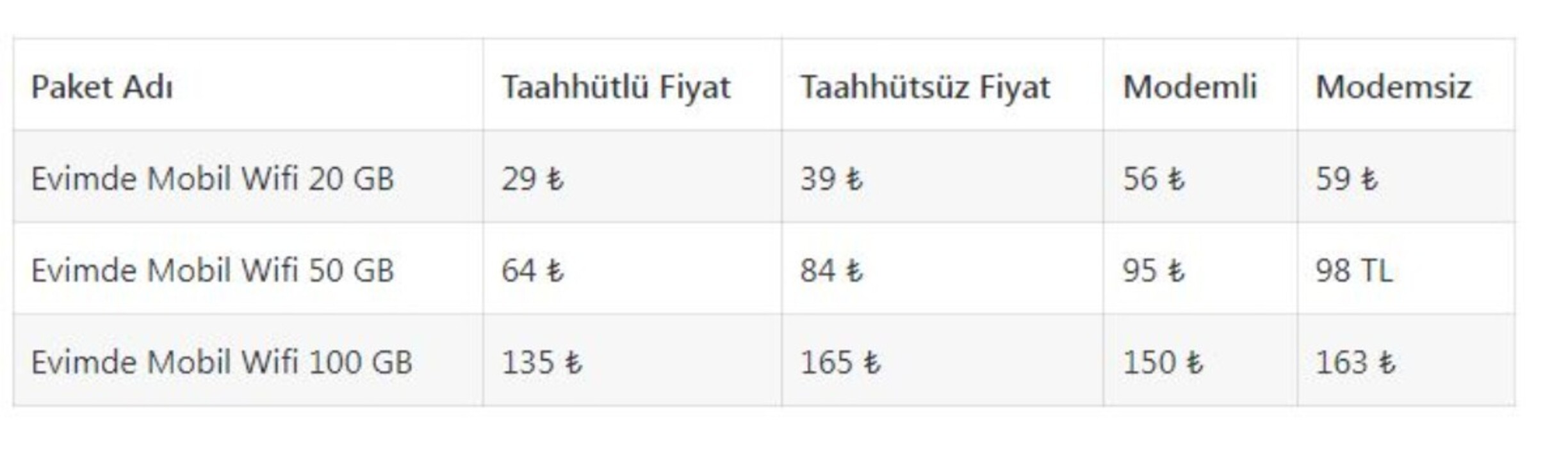Turk Telekom Emekli Faturali Faturasiz Tarife Paketleri 2025