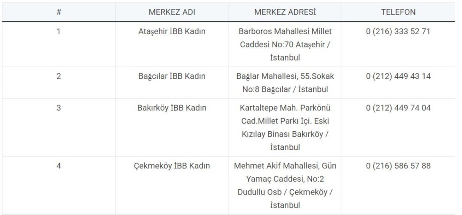 Ibb Hijyen Paketi Basvurusu