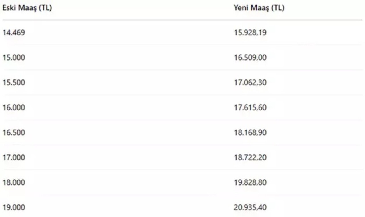 Emekli Maasi Alanlar Dikkat Tuik 2025 Yili Ilk Uc Aylik Enflasyon Oranlarina Gore Yeni Tablo Yayinlandi
