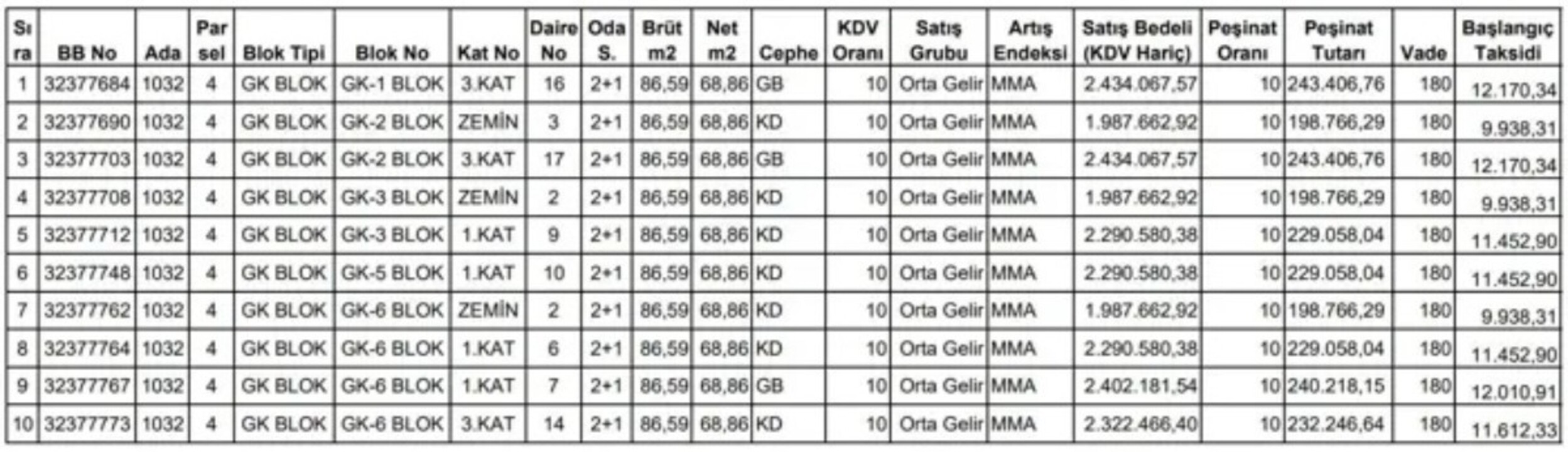 Toki Cok Sayida Konut Satacak Ayda 9 Bin Tlye 2 1 10 Bin Tlye 3 1 Daire Firsati Basliyor 19304