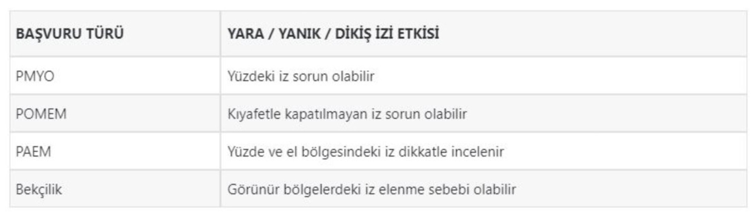 Vucudunda Yara Izi Olan Asker Veya Polis Olabilir Mi