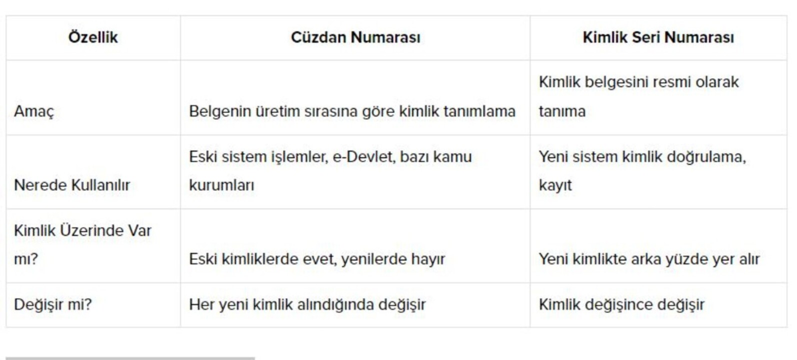 Yeni Kimlikte Cuzdan No Nerede Yaziyor