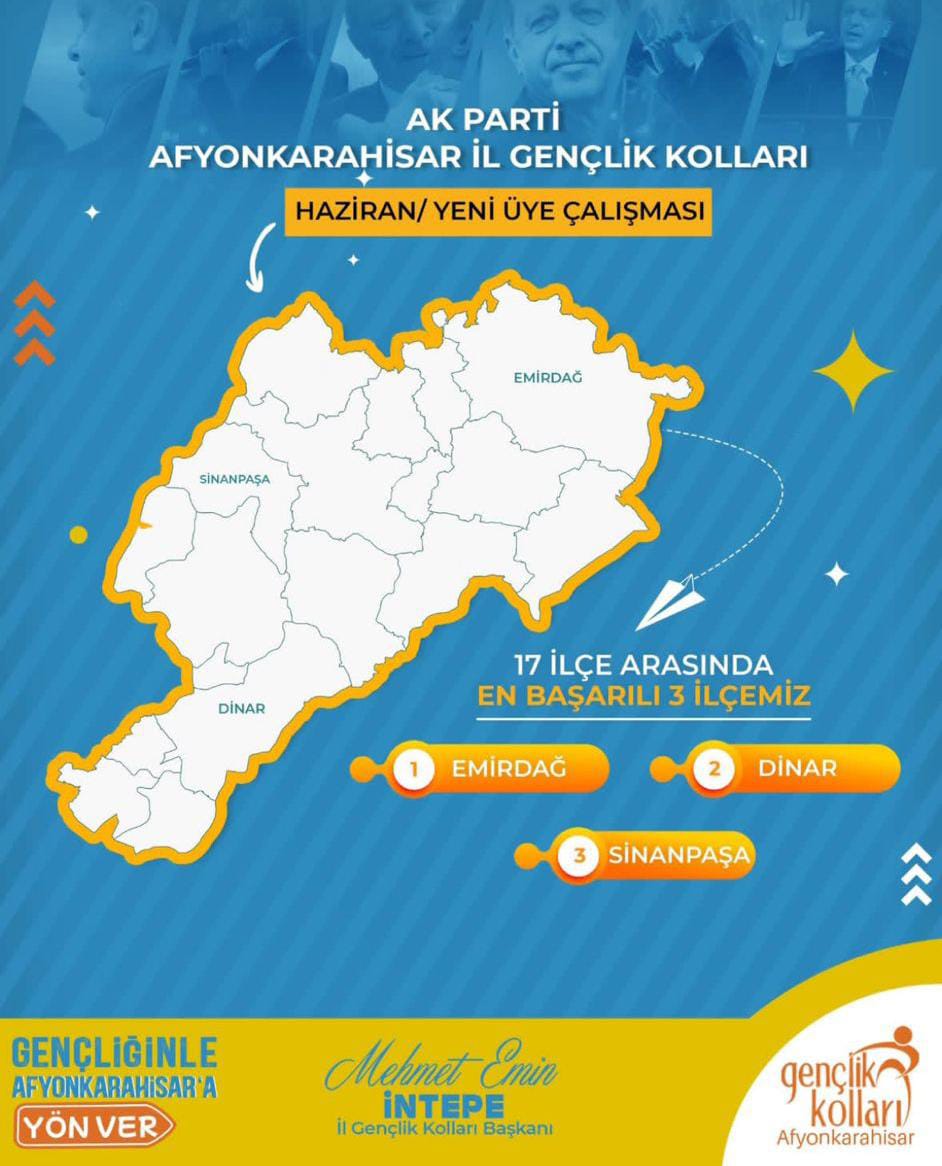 Ak Gençli̇k Afyon, Üye Çalişmalarinda Ege İki̇nci̇si̇ Oldu1