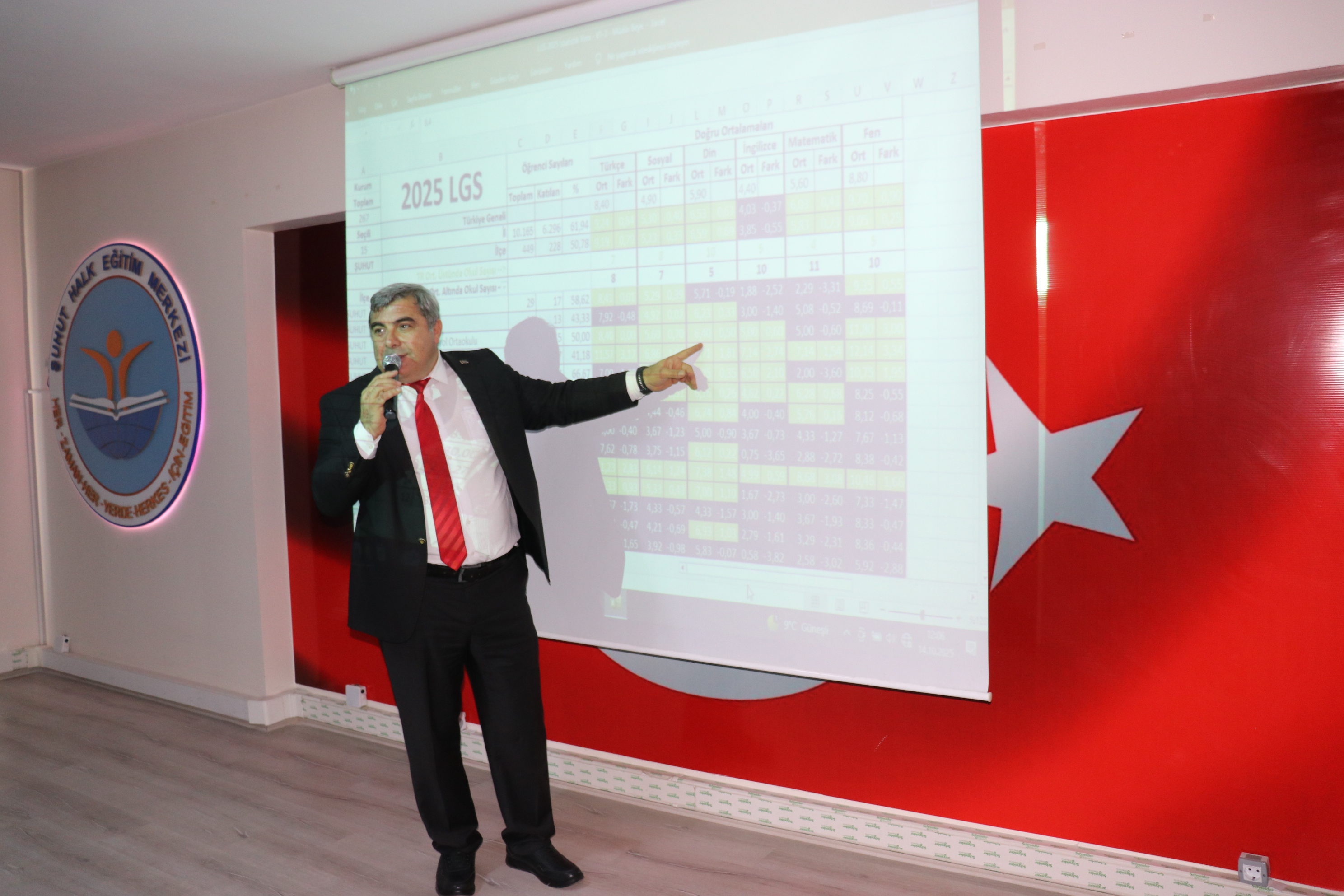 Türki̇ye Yüzyili Maari̇f Modeli̇ Şuhut’ta Değerlendi̇ri̇ldi̇ (4)