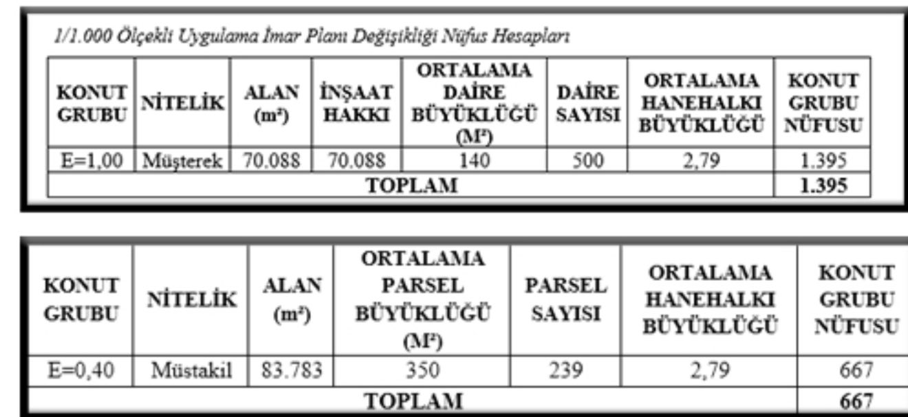 Emirdağ’da Dar Gelirlilere Arsa Dağıtımı 1