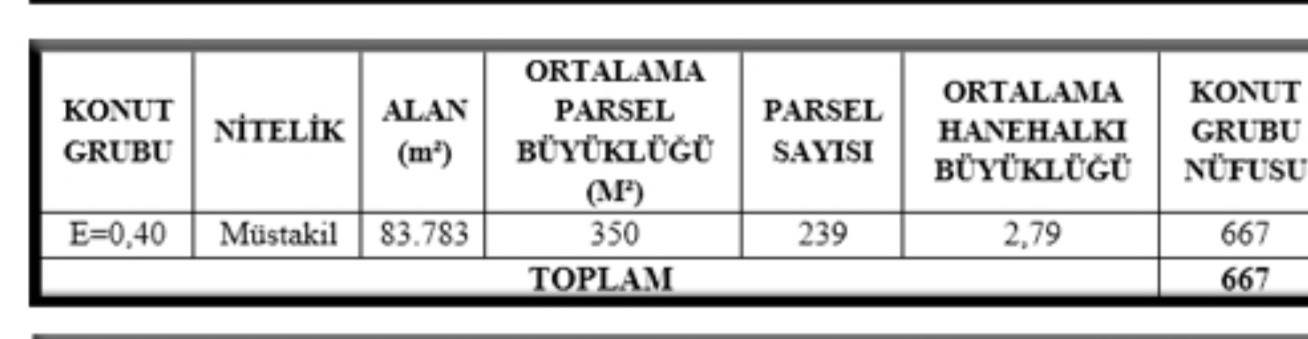 Emirdağ’da Dar Gelirlilere Arsa Dağıtımı 2