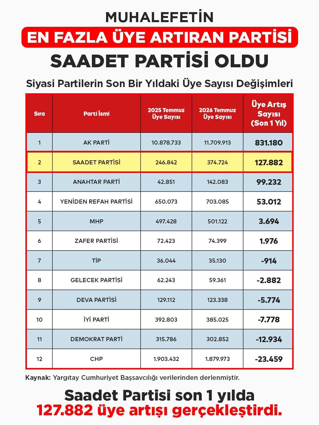 Saadet Parti̇si̇ (1)
